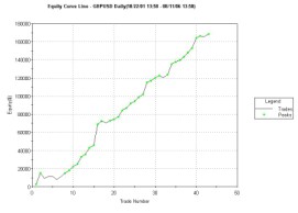 BPoundDDSxATR Partial Performance Report